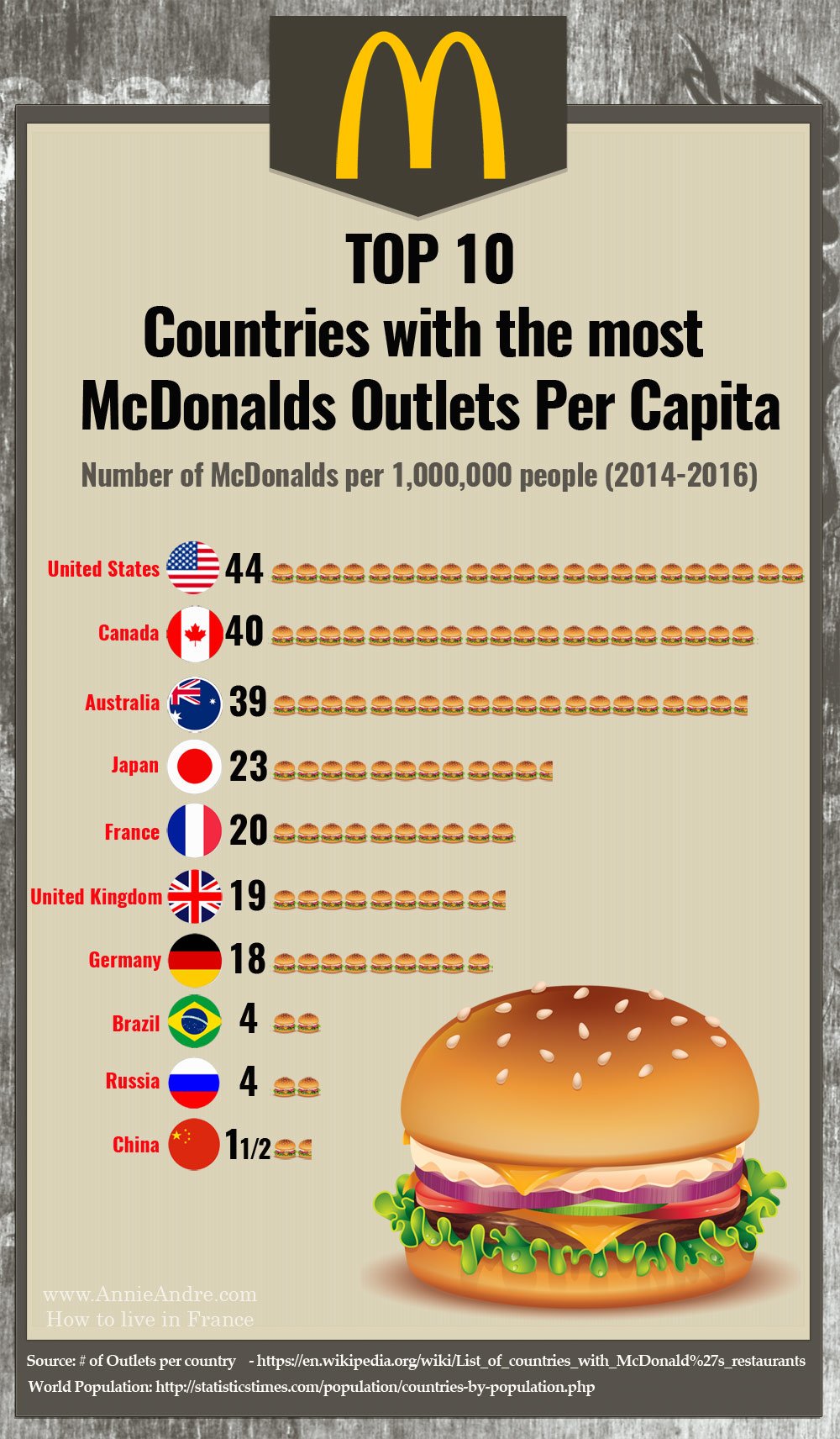 Do French People  Eat AT McDonald s Fast  Food  In France 