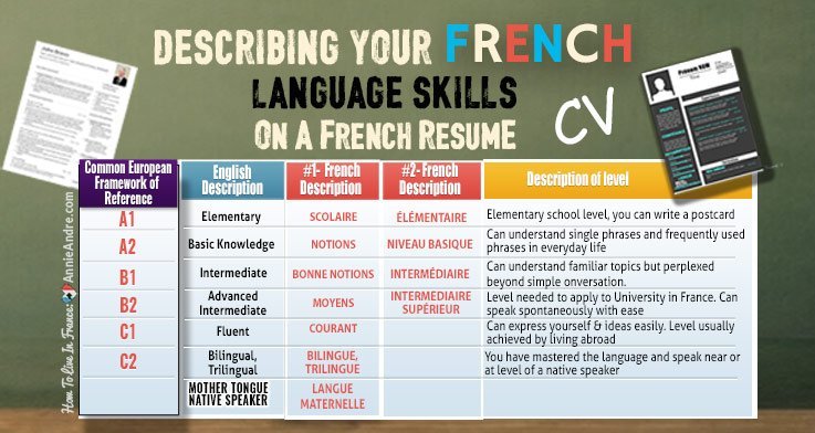 want to find a job in france how to create the perfect french resume cv