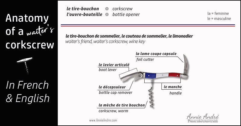 Anatomy of a waiter's corkscrew in English and French Anatomy of a waiter's corkscrew in English and French