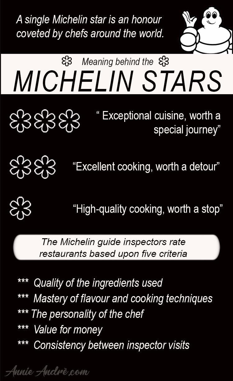 2021-what-s-so-special-about-3-star-michelin-restaurants-in-paris