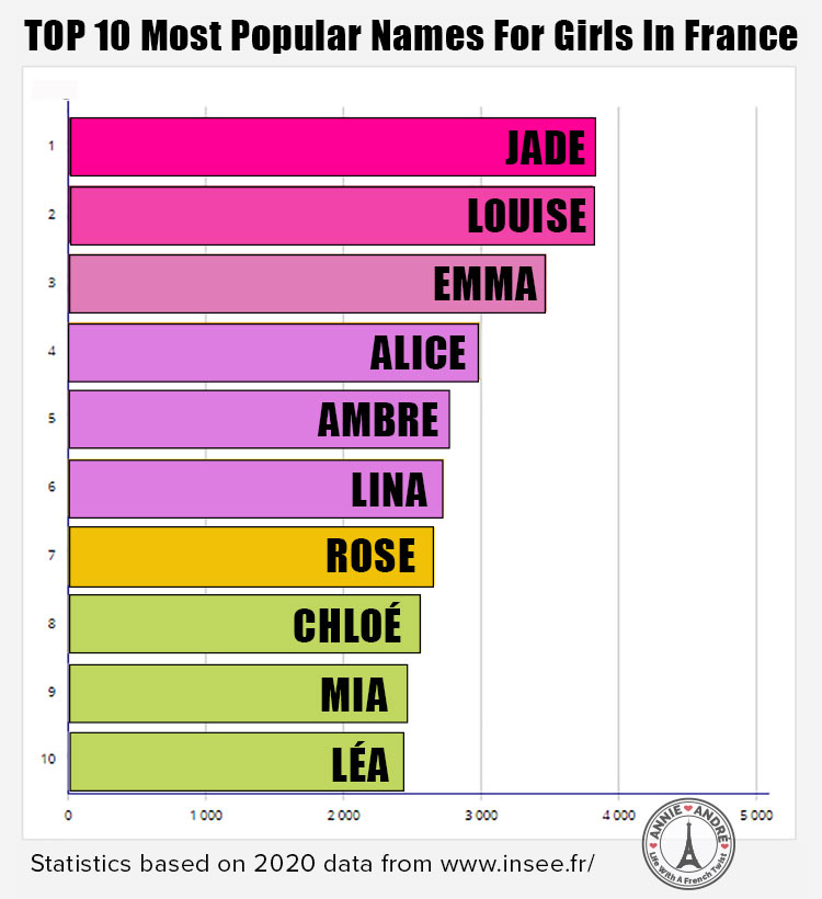 330 beautiful french female names meanings rare chic popular