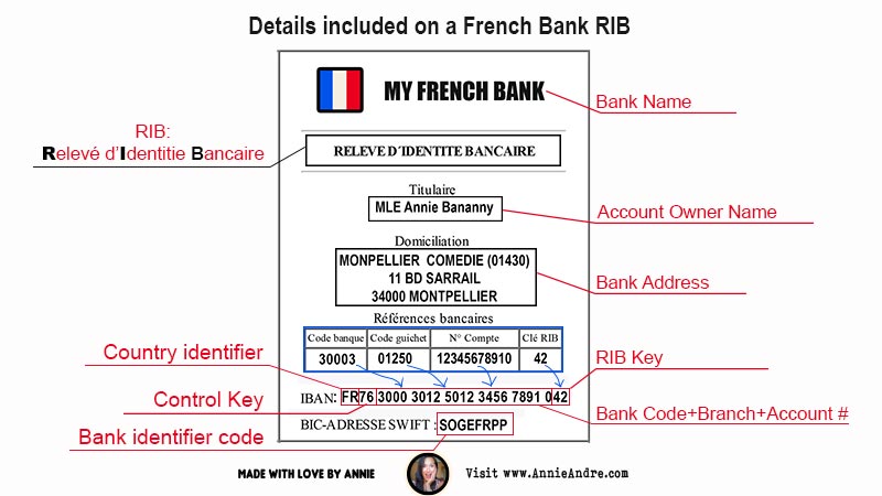 What is a French bank RIB number? Why you NEED it in France